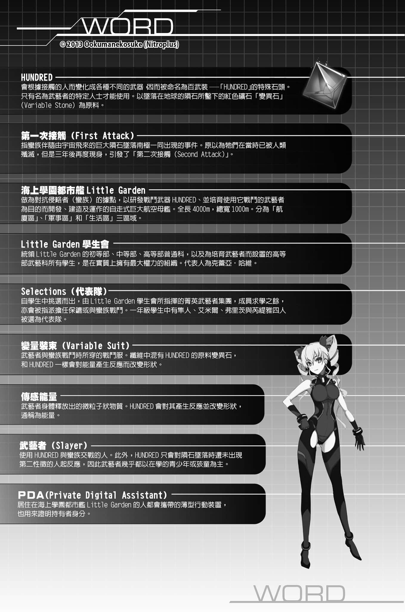 Hundred百武裝戰記小說插圖（66）