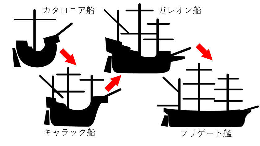 《恶役令孃渴望大航海时代》1 目标是大海的彼端 15. 大型船计划插图(1)