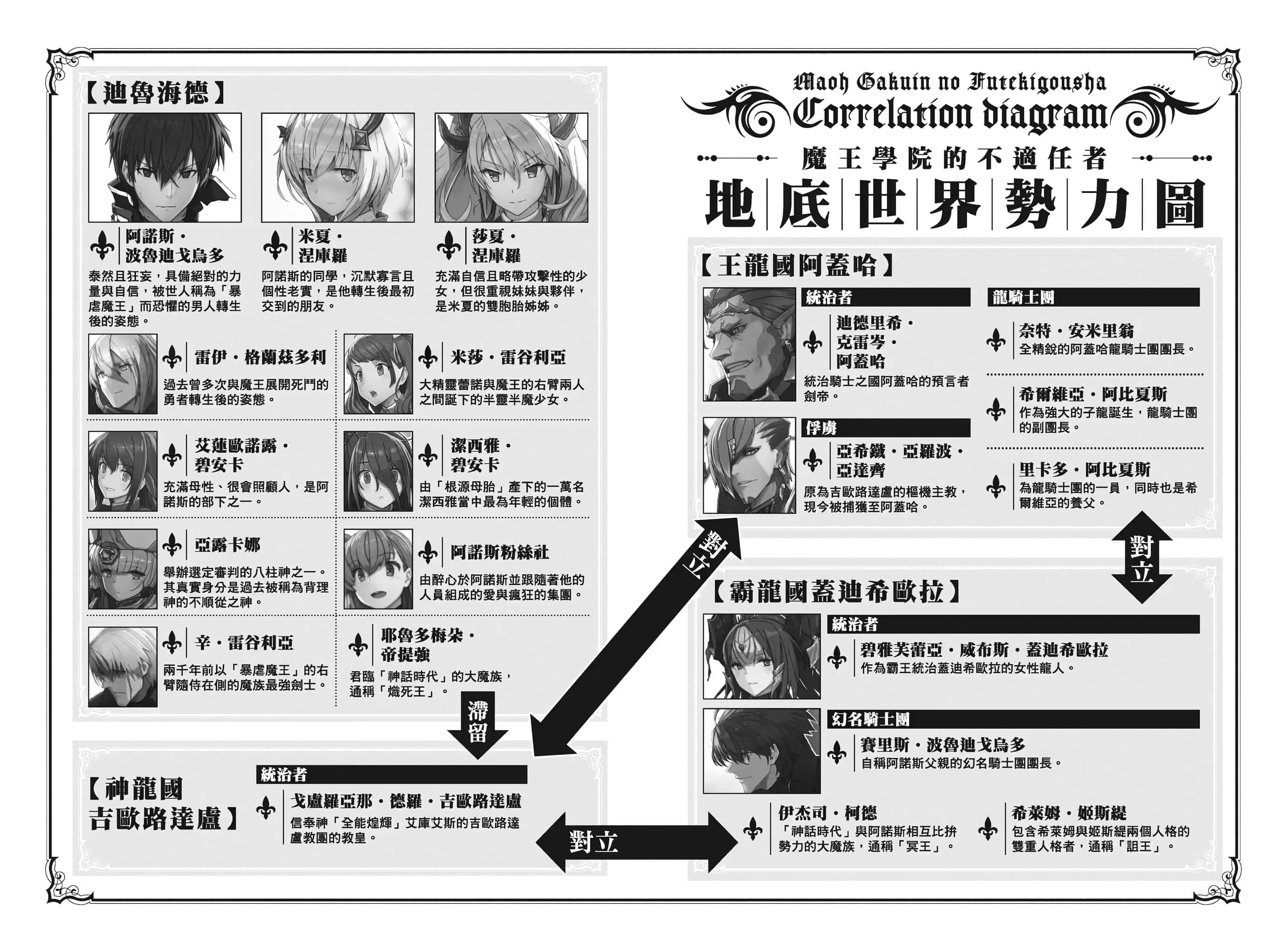 《魔王学院的不适任者 ～史上最强的魔王始祖，转生就读子孙们的学校～》7 插图（6）