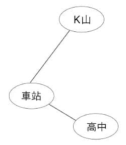 《诡画》全一册 第三章 M术老师临死的画插图（4）