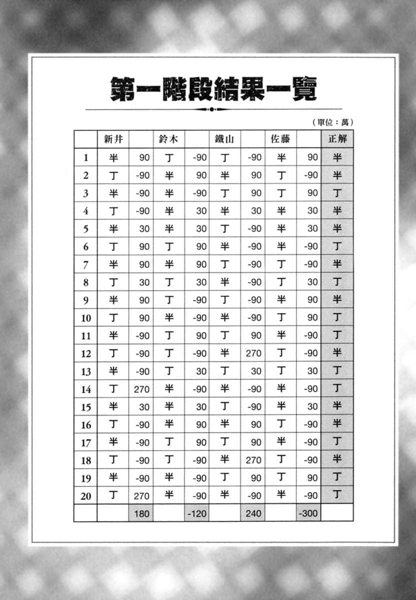 《因爲被捲入賭命遊戲，所以順勢把討厭的人殺了》2 插圖（18）