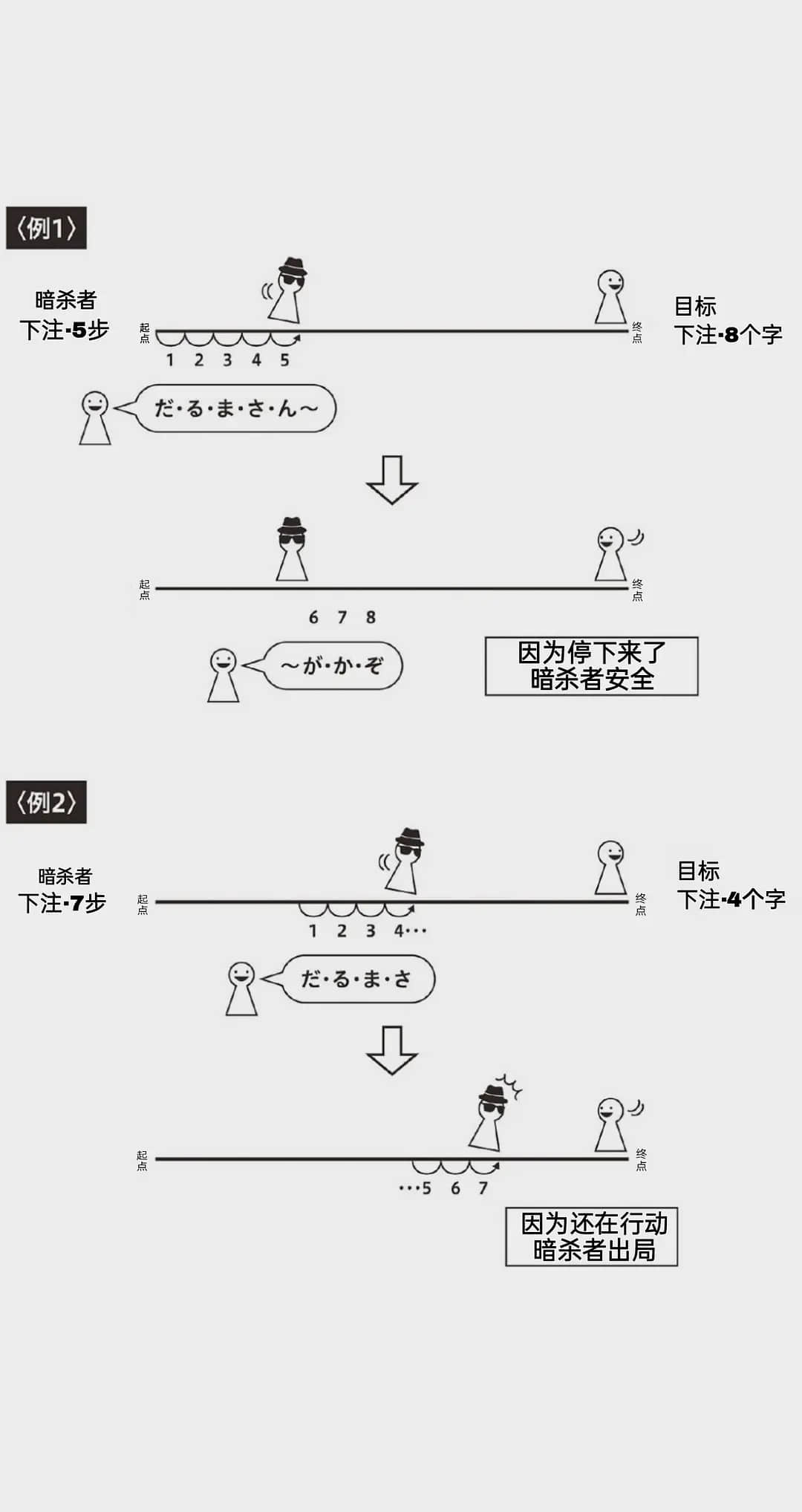 地雷格力高小說插圖（13）