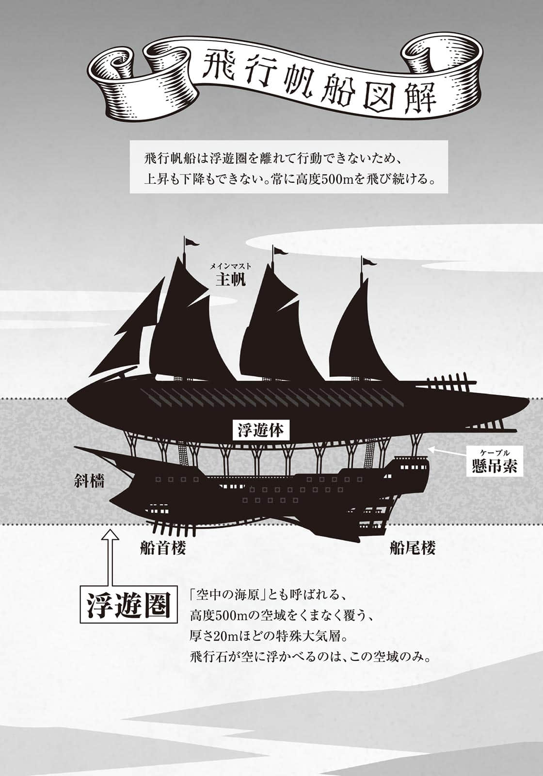 白色帝国小说插图（24）