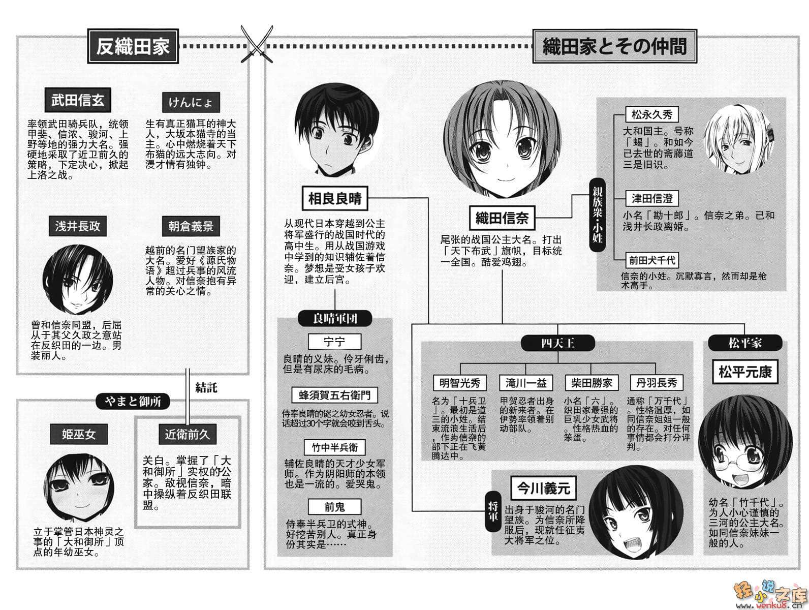 織田信奈的野望小說插圖（69）