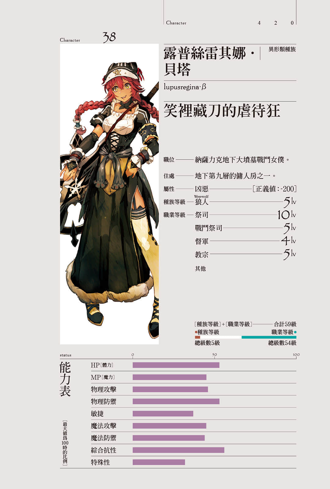 《OVERLORD不死者之王》8 两位领导者 角S介绍插图（5）