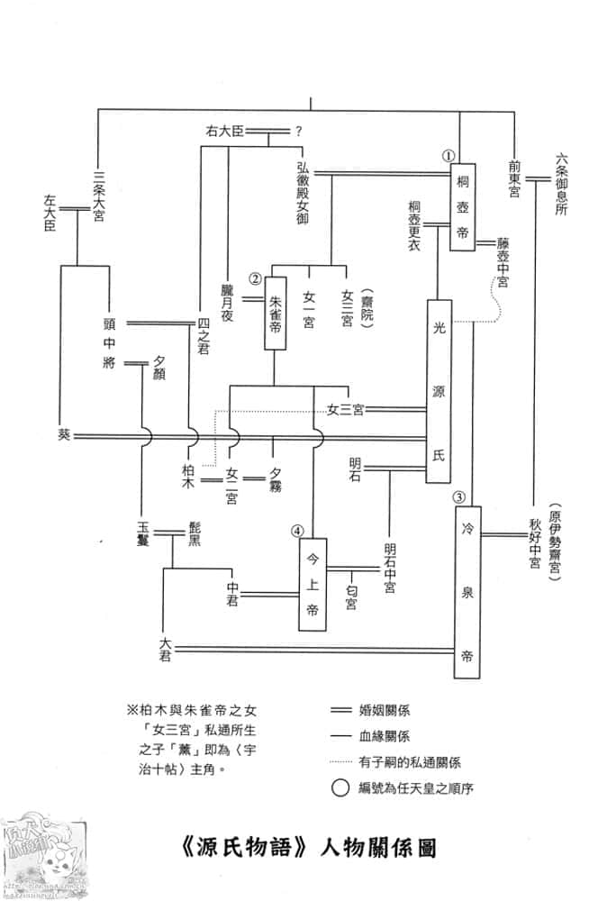 《源氏物语秘帖：翁（阴阳师外传）》全一册 作品相关插图（2）
