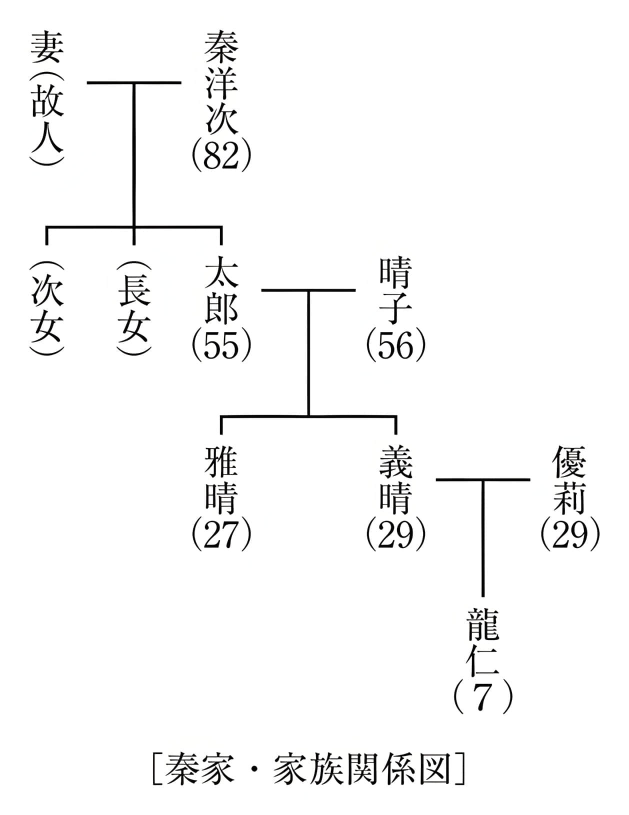 《片桐大三郎與XYZ的悲劇》全一冊 作品相關插圖（2）