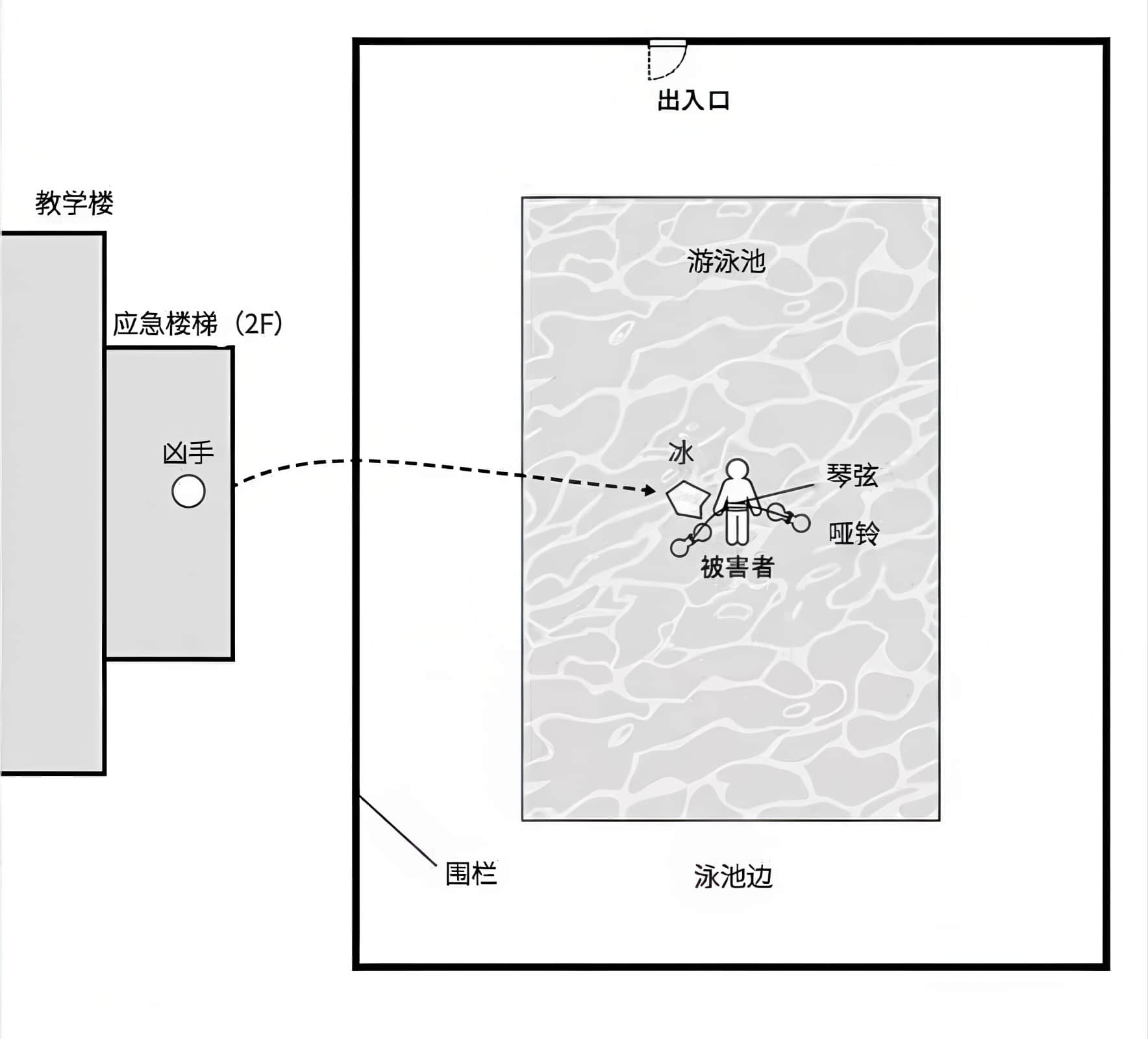 牢狱学舍杀人事件 未完图书委员会事件簿小说插图（6）