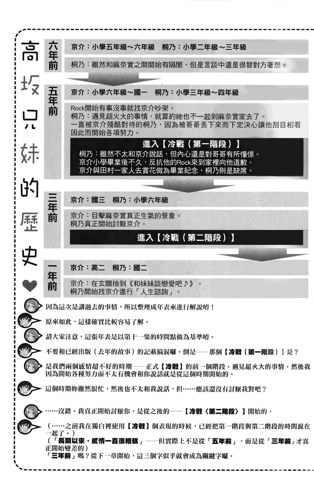 《我的妹妹哪有这么可爱!》11 插图(9)