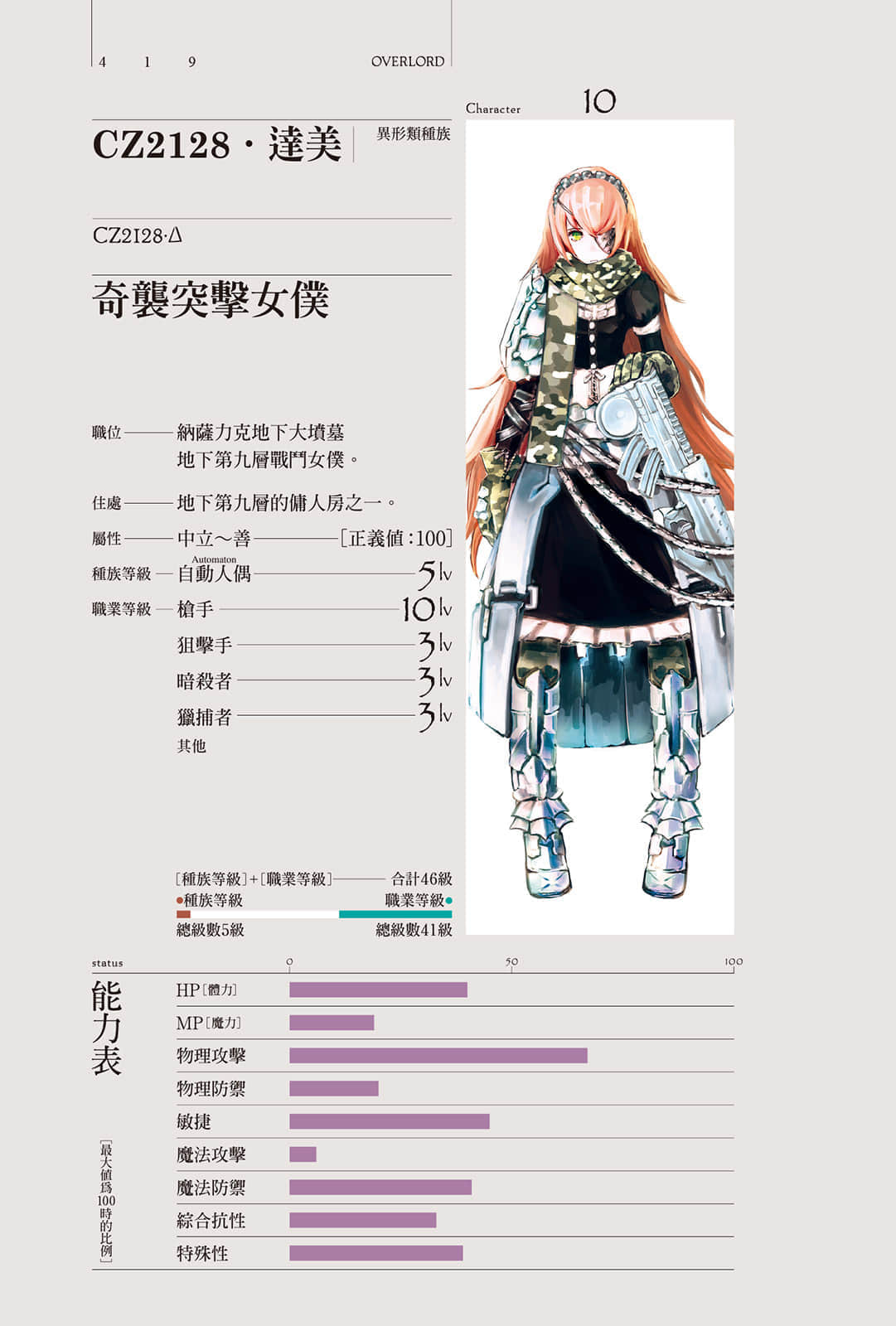 OVERLORD不死者之王小說插圖（50）