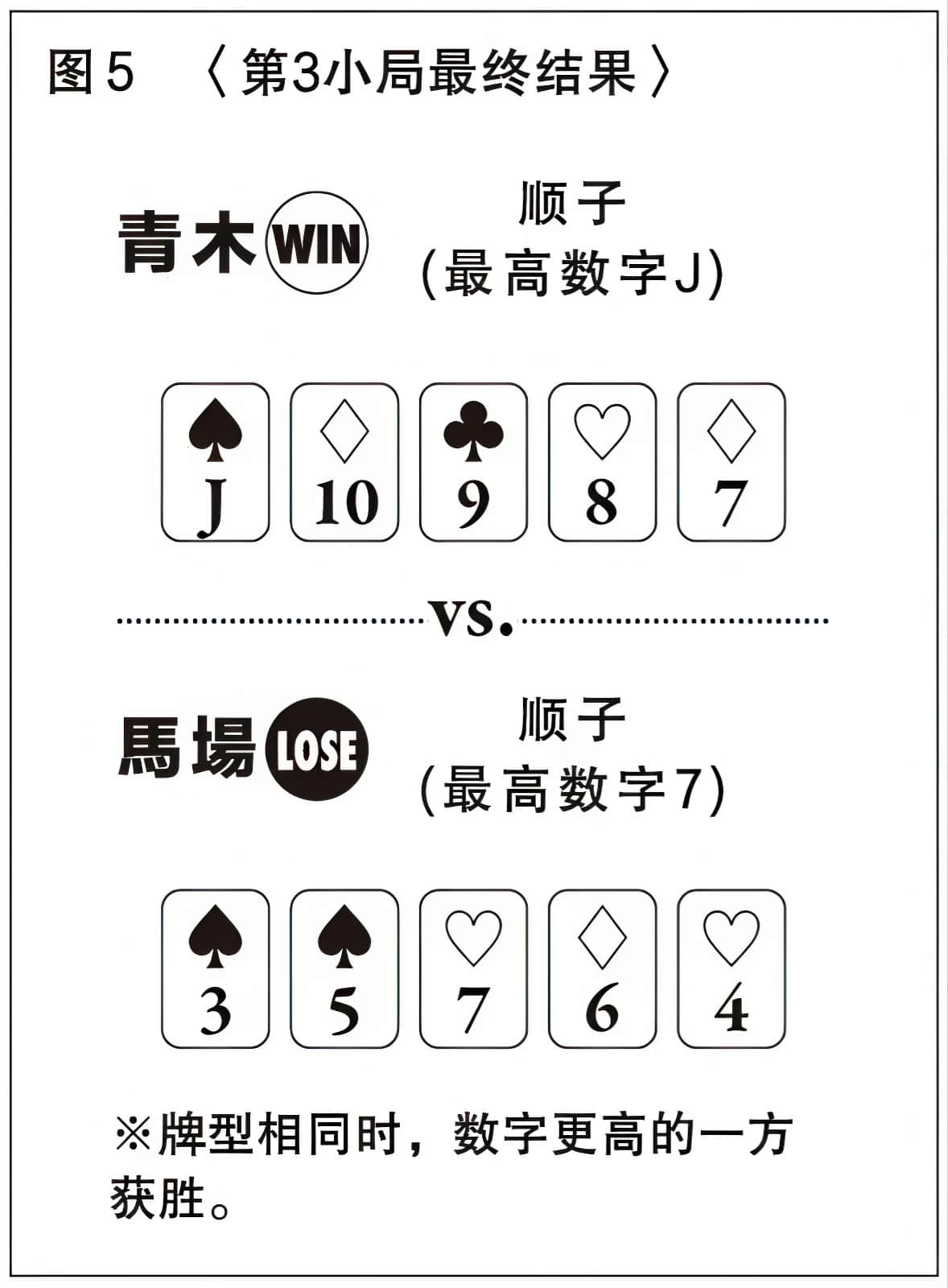 《赶在下午上课铃敲响之前》全一册 作品相关插图（14）