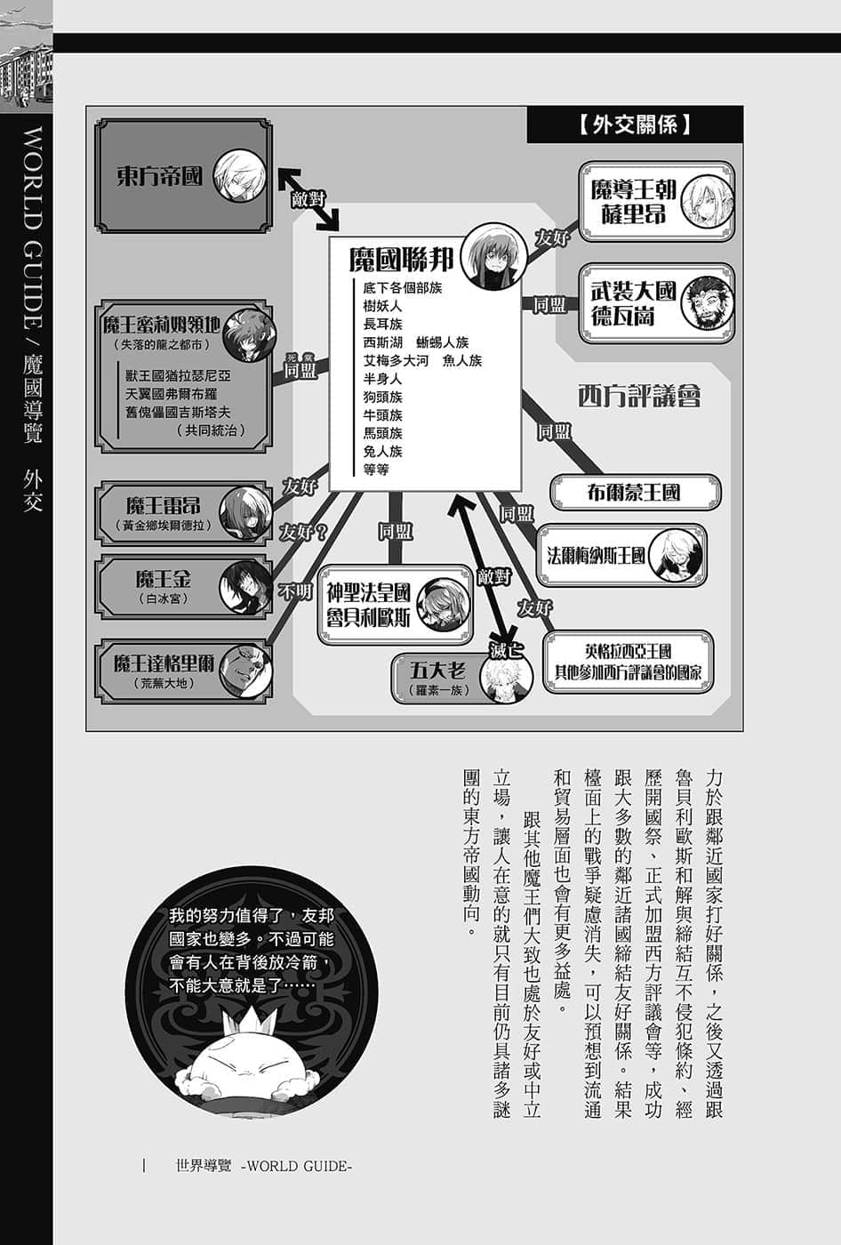 《关于我转生变成史莱姆这档事》13.5 世界导览-WORLD GUIDE-１插图（13）