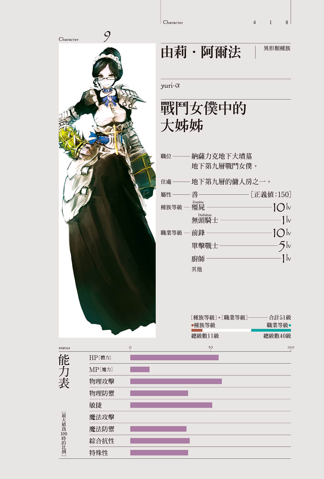 《OVERLORD不死者之王》3 鲜血的战争少女 角S介绍插图（2）