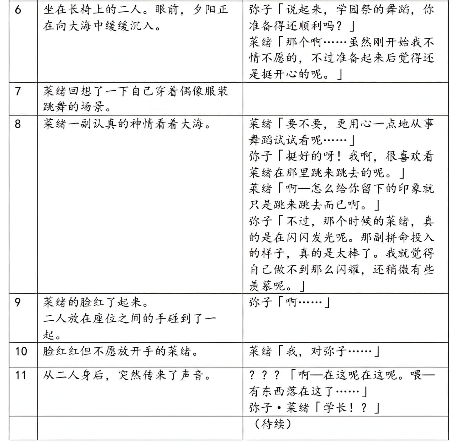 《绝不可能爱上你》外传 只是和你恋爱，应该不会改变什么 作品相关插图（17）