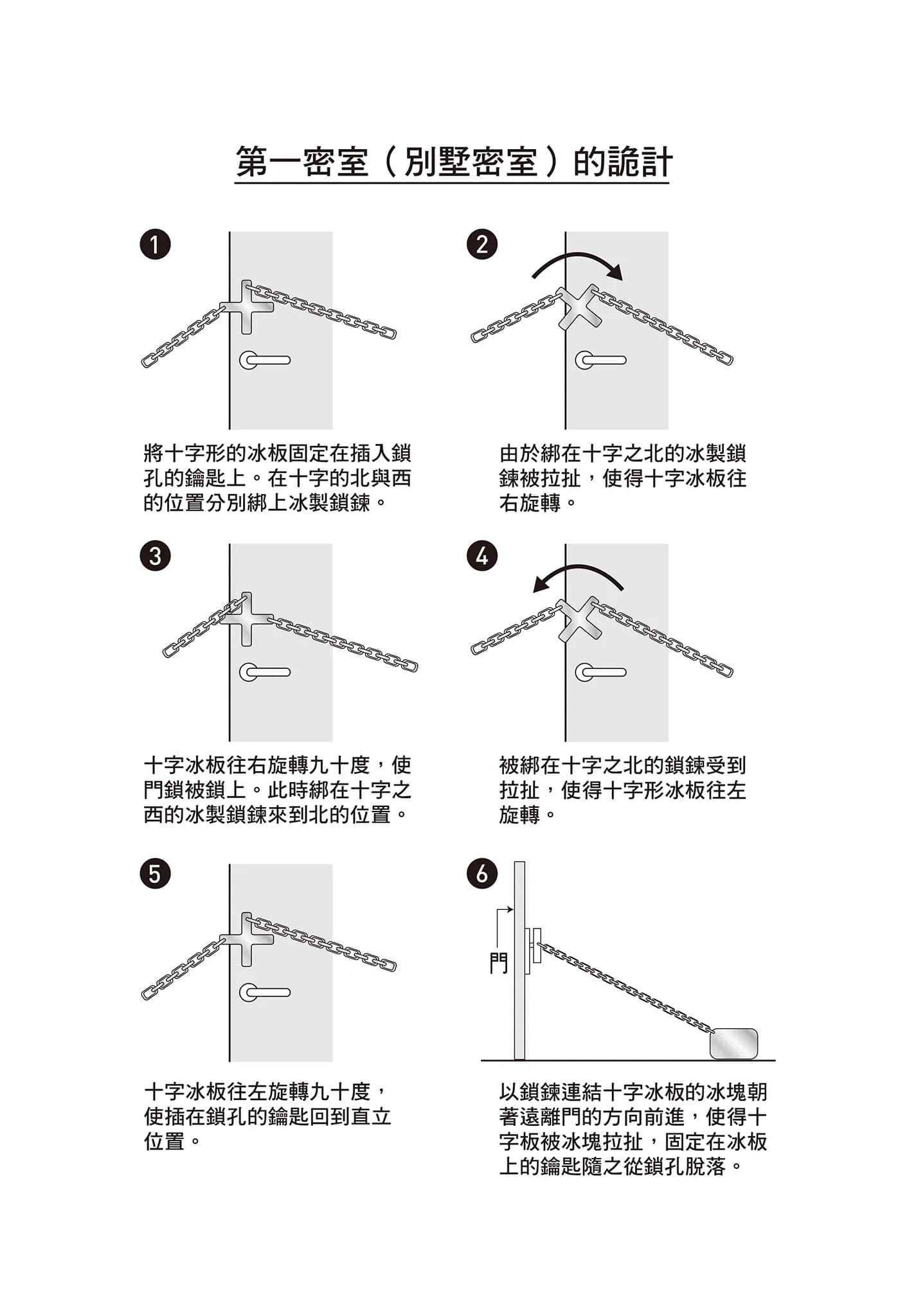 《密室杀人推理系列》3 密室偏爱时代的杀人 封闭的村庄与八个诡计 作品相关插图（8）