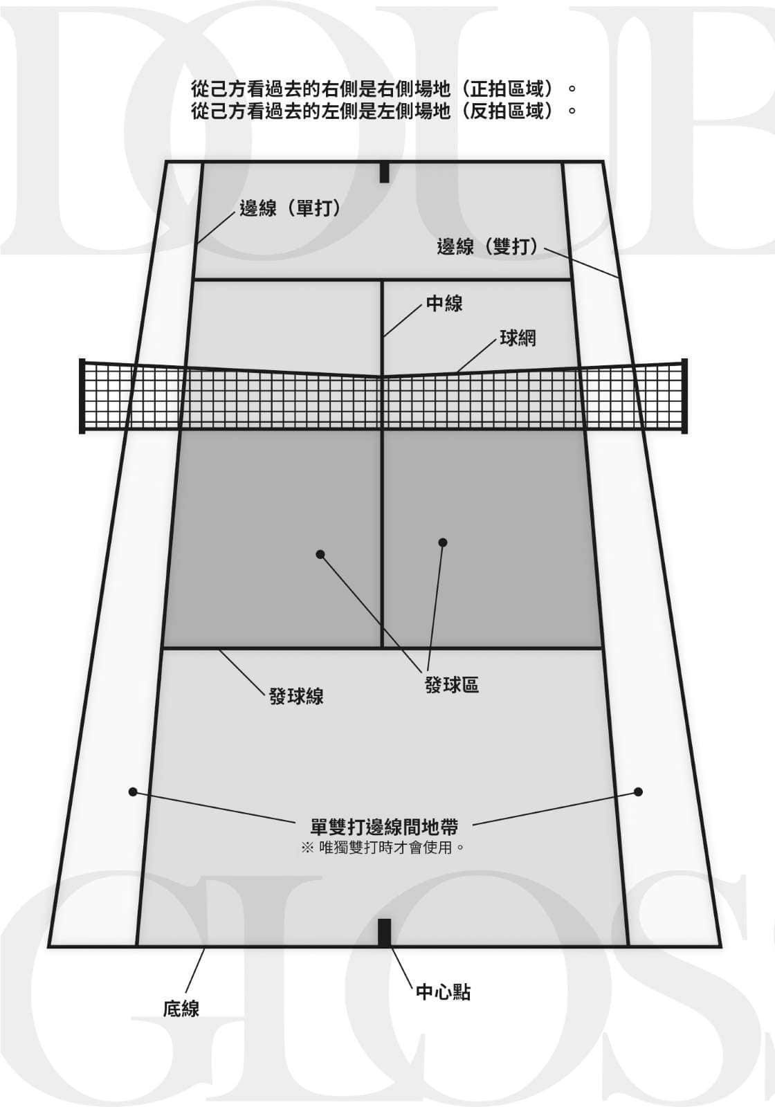 DOUBLES!! 网球双星小说插图（5）
