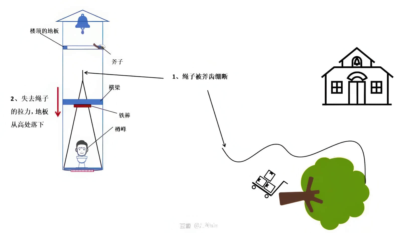 《天狗屋杀人事件》全一册 作品相关插图（8）