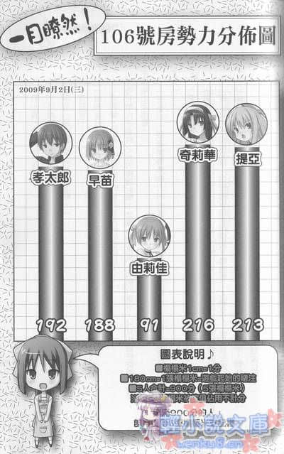 《三坪房間的侵略者!?》4 插圖（7）