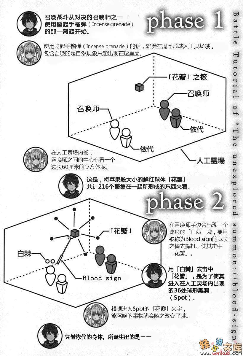 《未踏召喚:／／鮮血印記》3 插圖（6）