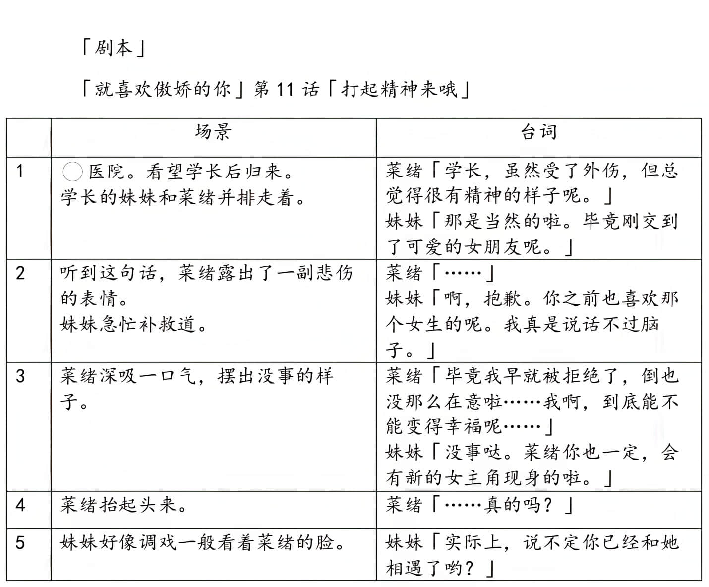 《绝不可能爱上你》外传 只是和你恋爱，应该不会改变什么 作品相关插图（26）