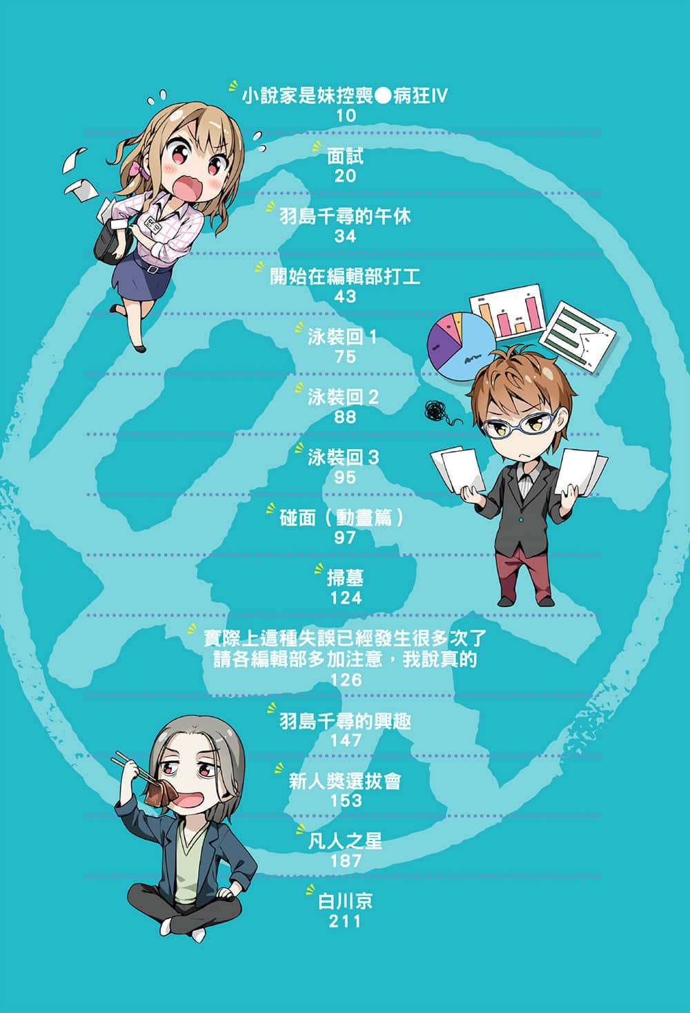 《如果有妹妹就好了》5 插图（6）