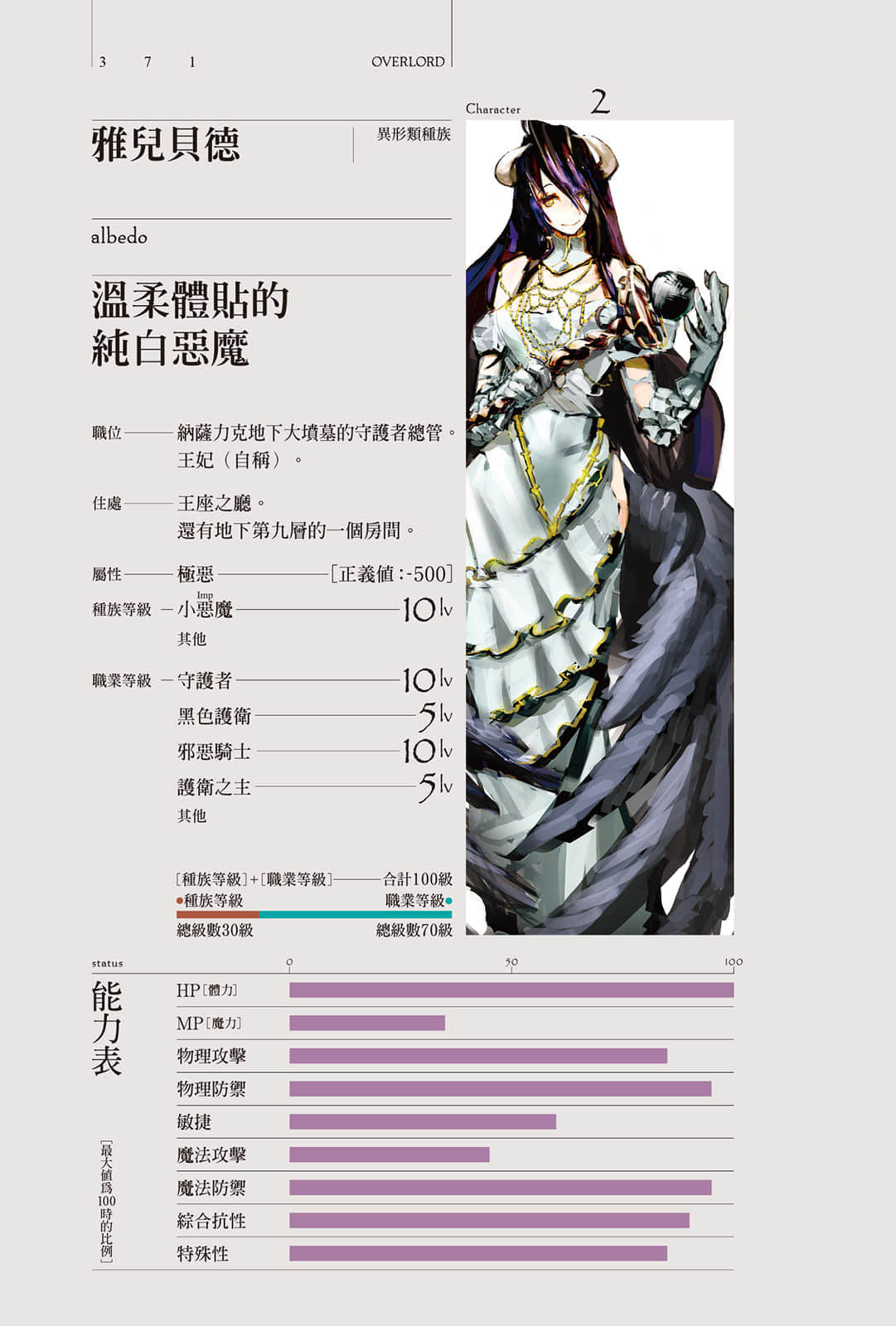 《OVERLORD不死者之王》1 不死者之王 角S介绍插图（3）