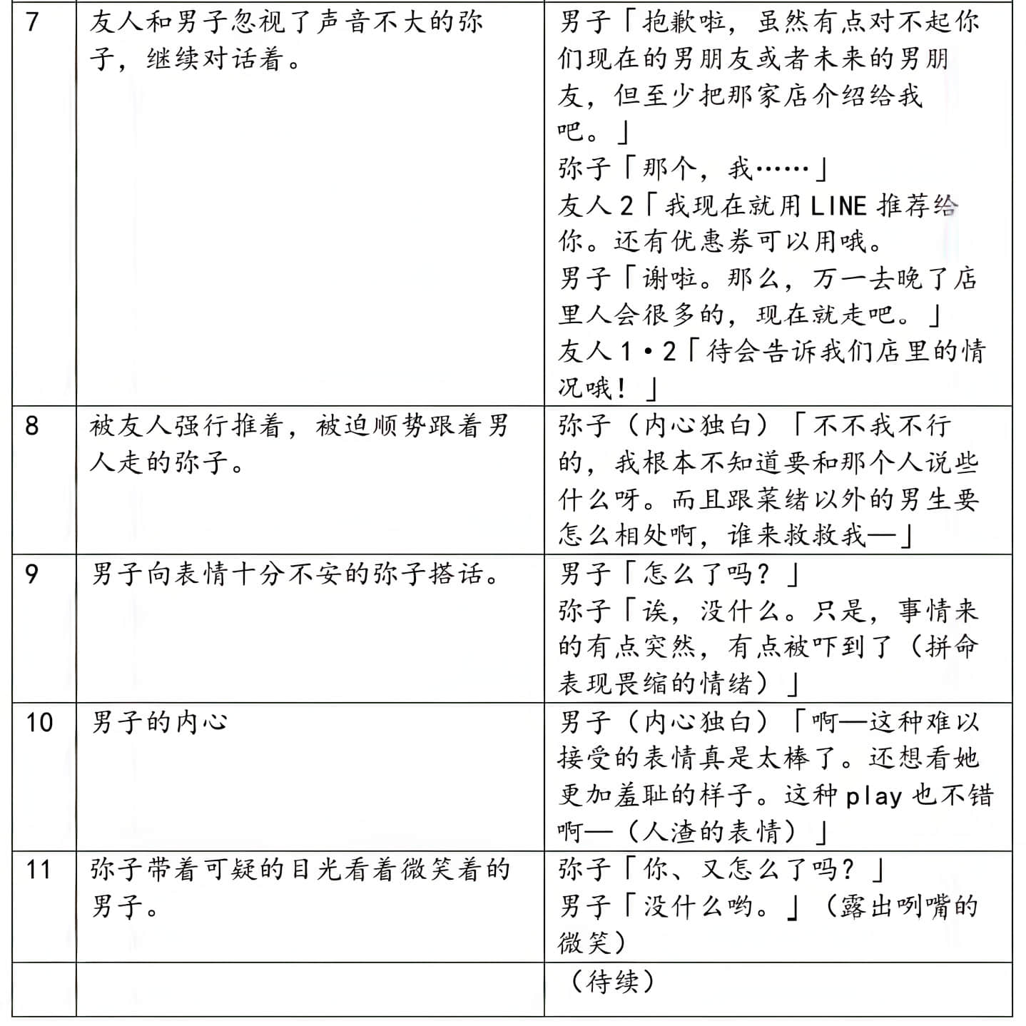 《绝不可能爱上你》外传 只是和你恋爱，应该不会改变什么 作品相关插图（11）