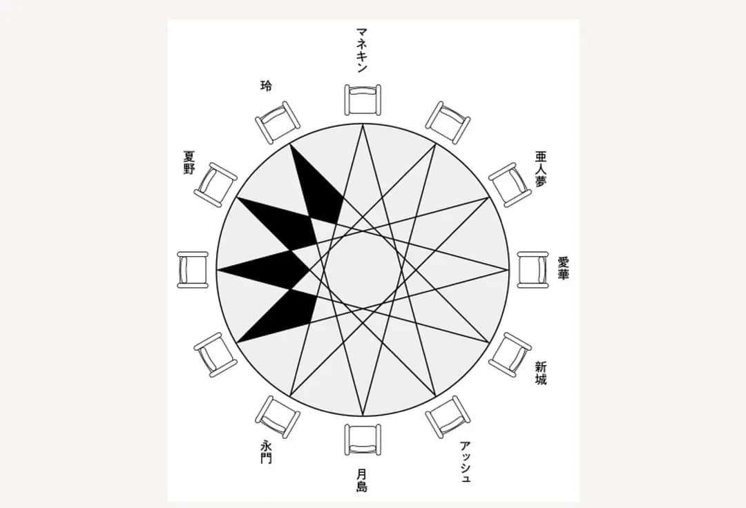 《拉撒路的迷宫》全一册 第一章 丧失插图（1）
