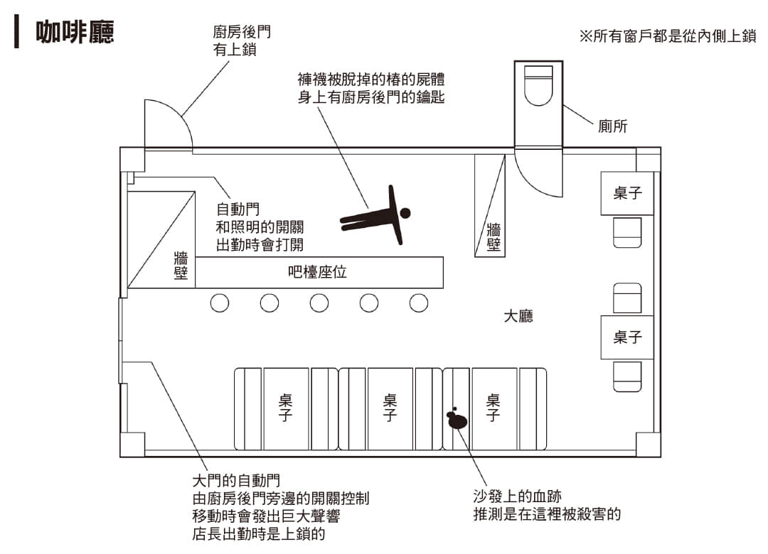 《不死侦探冷堂红叶》2 留给你的「希望」 序章 咖啡厅的密室插图(2)