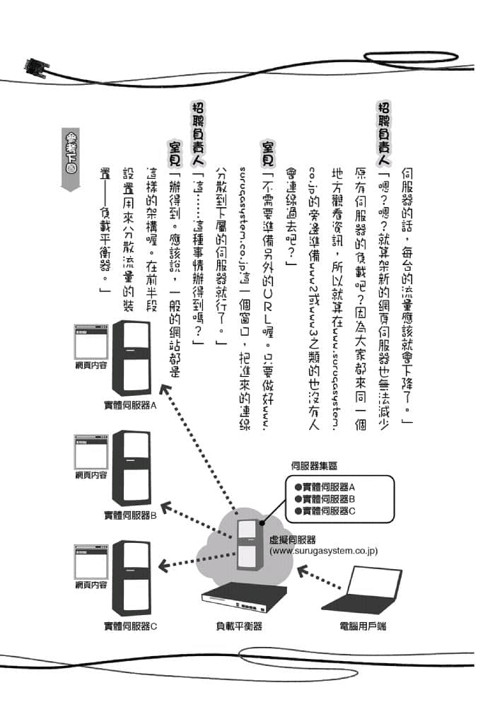 《奮鬥吧！系統工程師》13 徹底指南？新人研習 插圖（17）