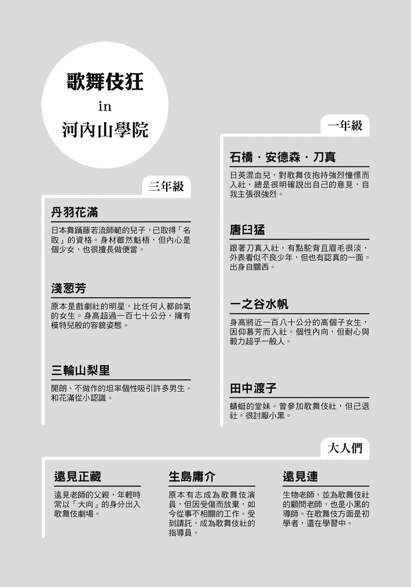 青春歌舞伎小说插图（12）