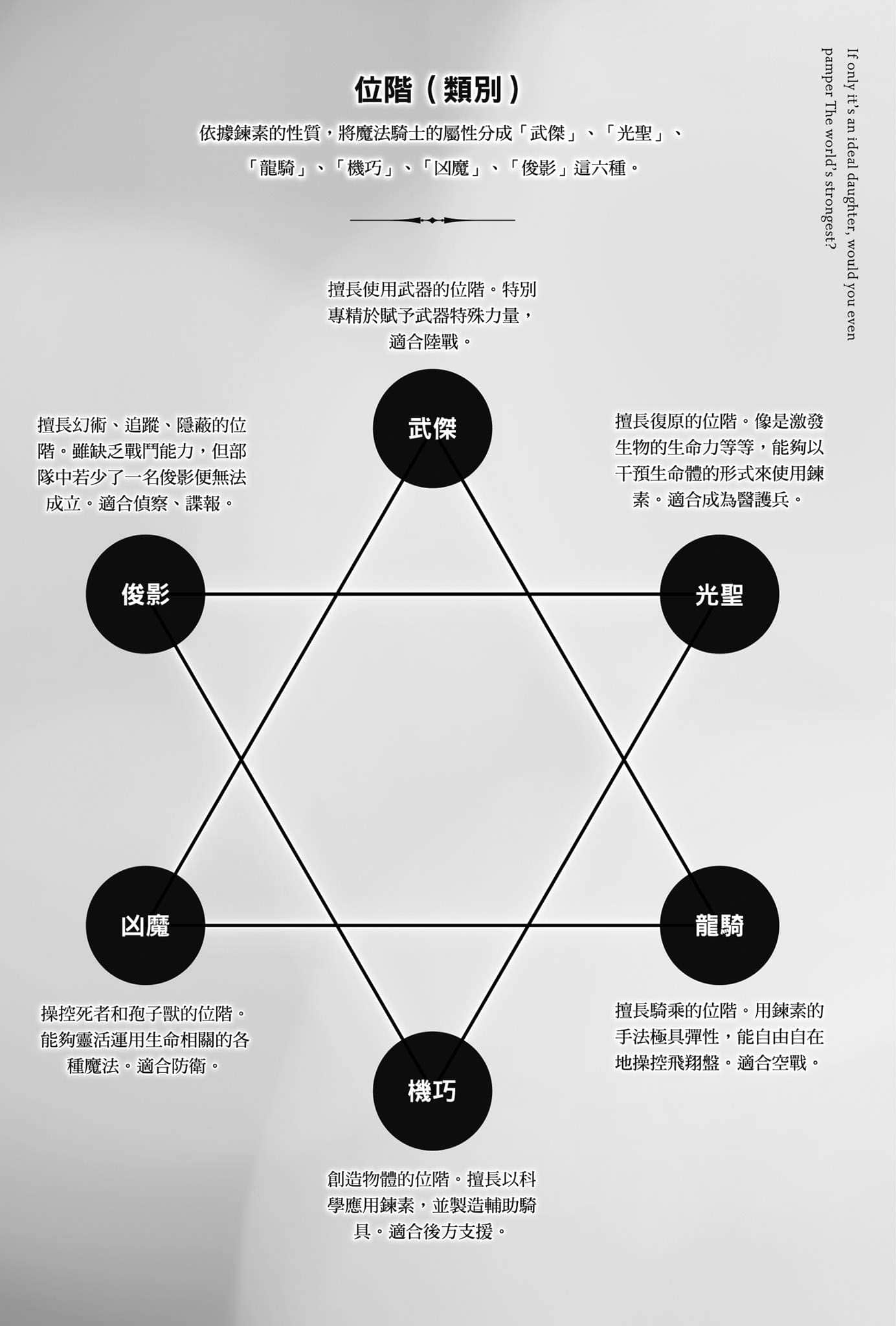 《理想的女儿是世界最强，你也愿意宠爱吗？》1 父N结伴上下学的日常插图（1）