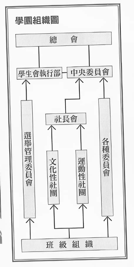 《碧陽學園學生會議事錄》學生會的圖鑑 碧陽學園學生會活動記錄 插圖（32）