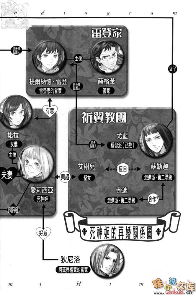 死神姬的再婚小说插图（59）