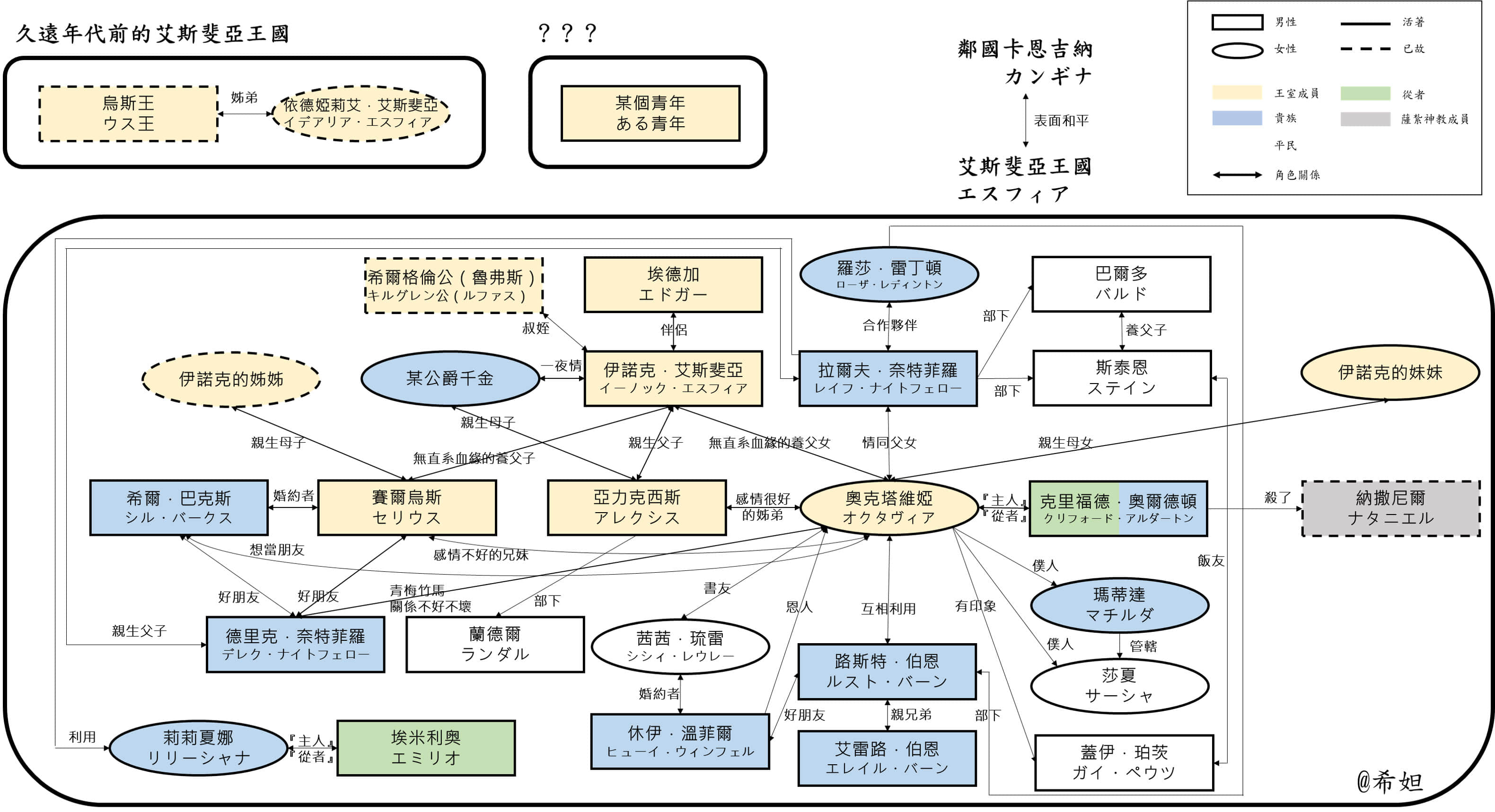 《我成爲了解決劇情需求的皇女角色》1 56.1 人物介紹插圖（1）