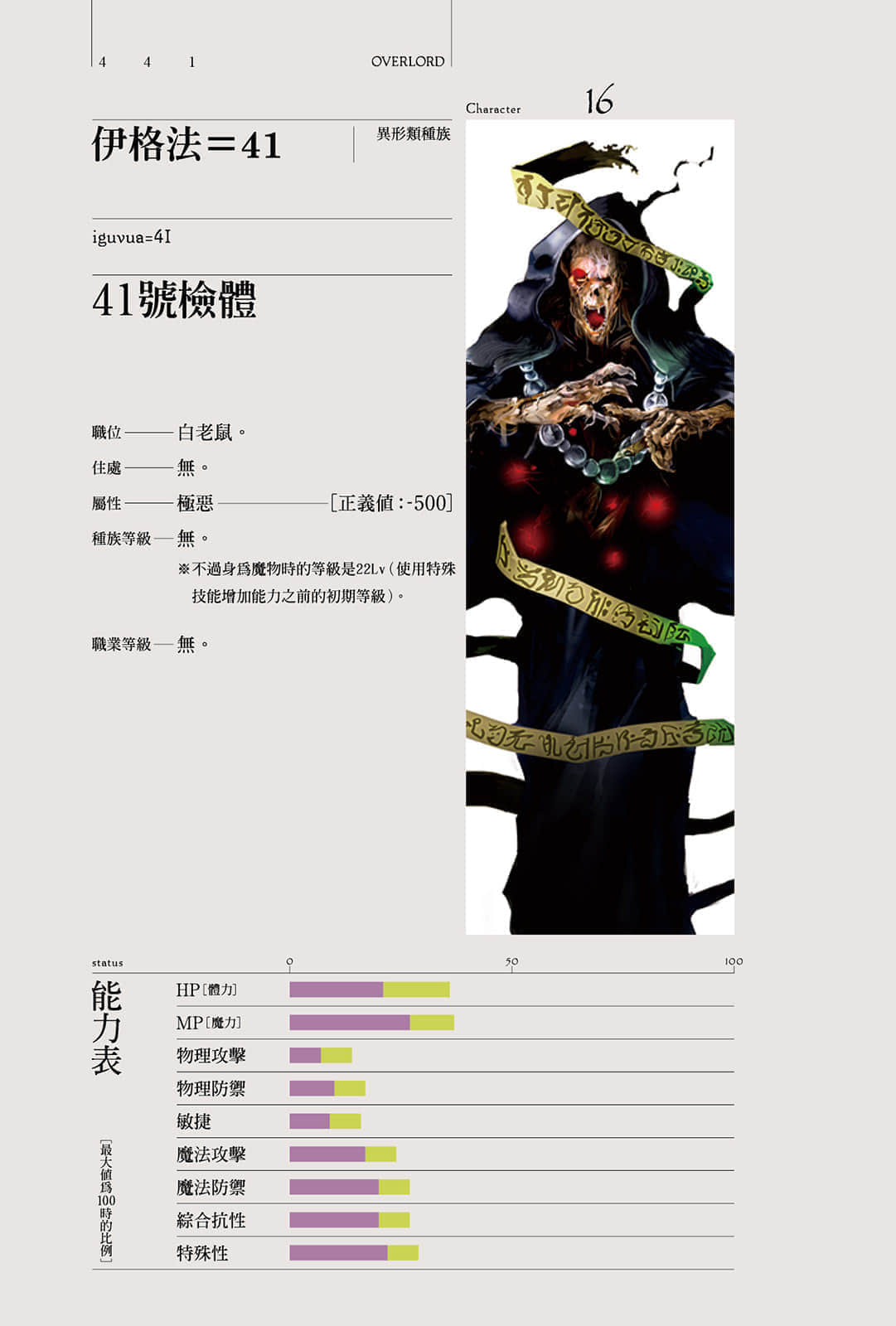 《OVERLORD不死者之王》4 蜥蜴人勇者们 角S介绍插图（5）