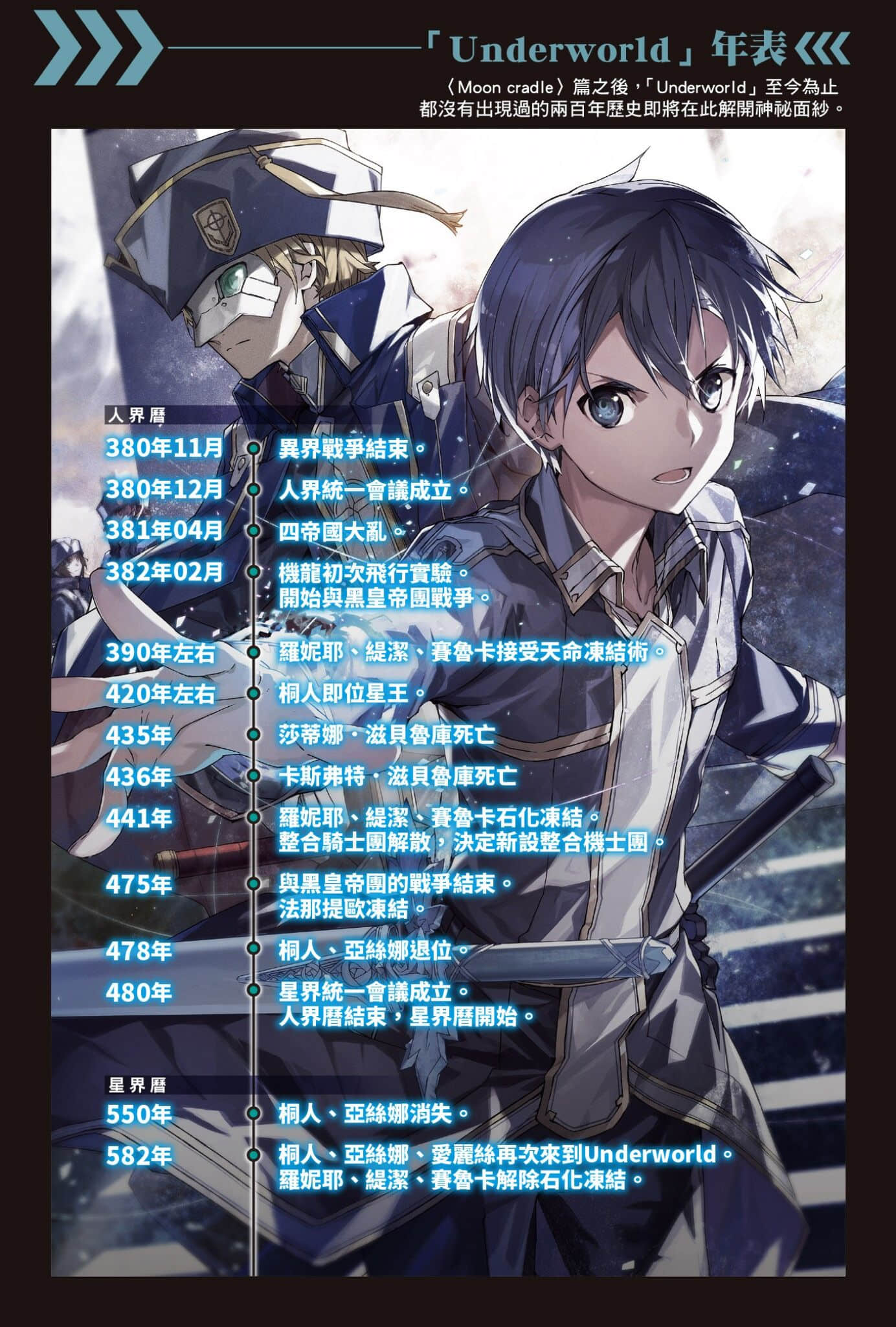 《刀剑神域 Sword Art Online》27 Unital Ring VI 插图（6）