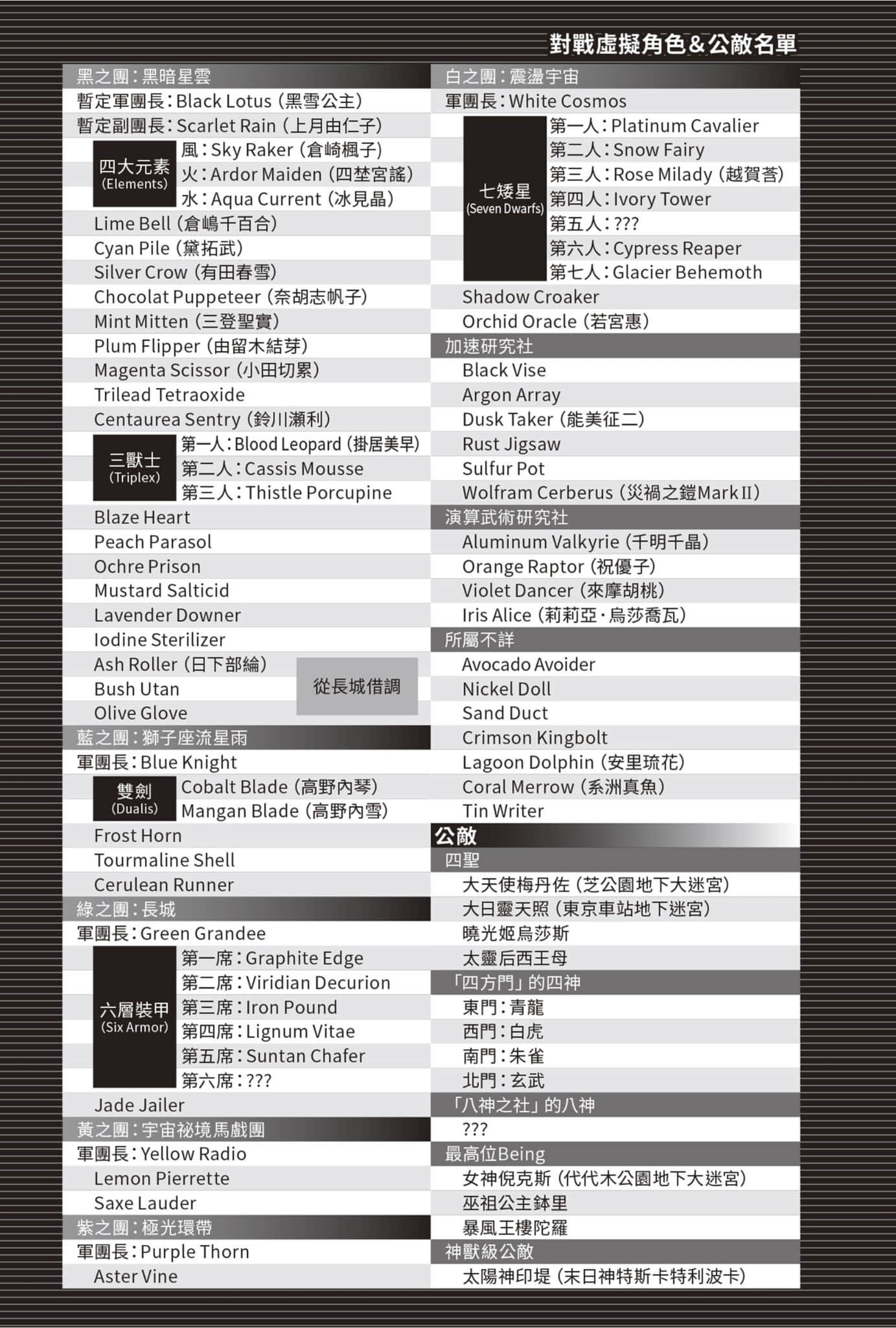 《加速世界》26 裂天征服者 插图（9）