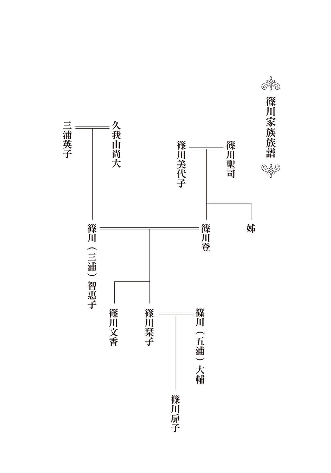 古书堂事件手帖 扉子篇小说插图（17）