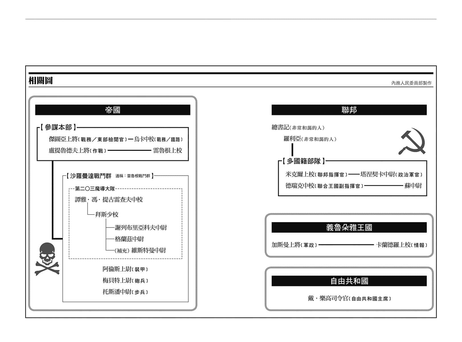 《幼女战记》11 Alea iacta est 插图（4）