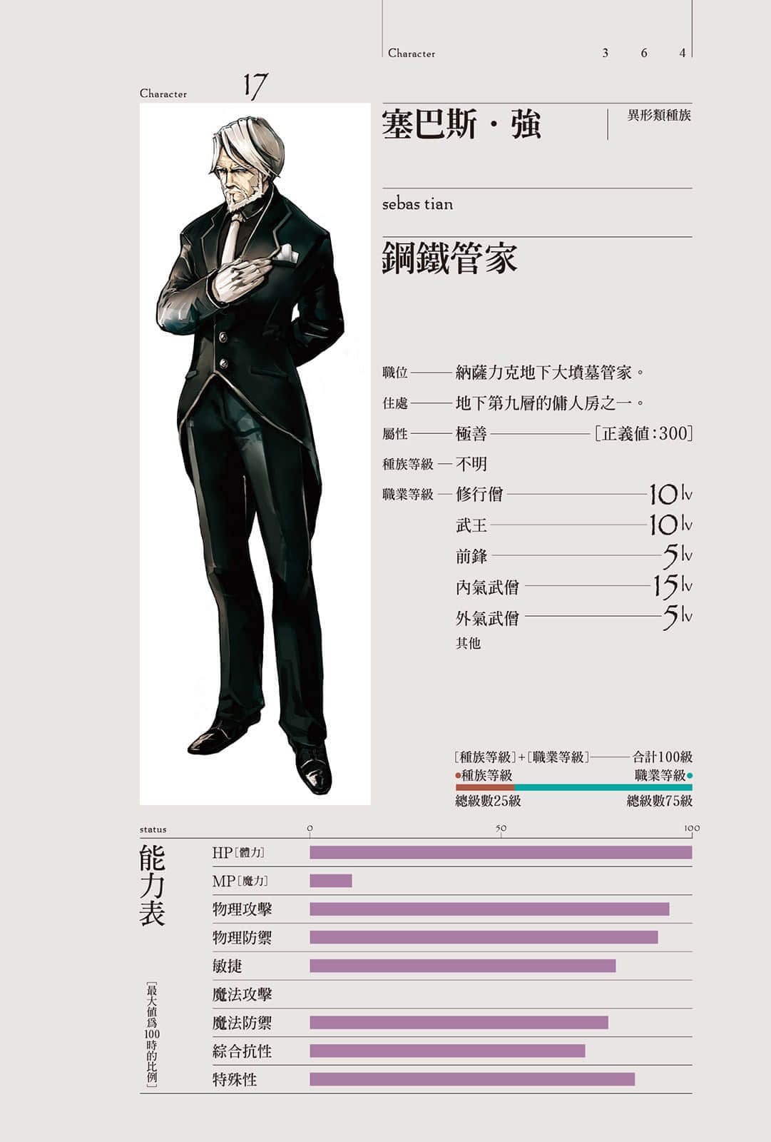 《OVERLORD不死者之王》5 王國好漢〈上〉 角S介紹插圖（2）