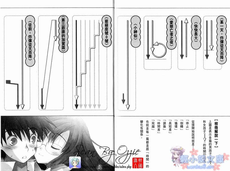 《某一天，炸弹从天而降》1 插图（21）