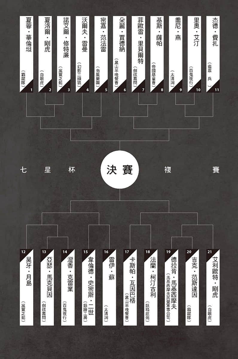 《最狂辅助职业【话术士】世界最强战团听我号令》4 四章:诺艾尔·修特廉插图(1)