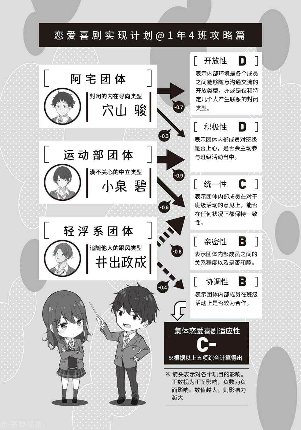 有谁规定了现实中不能有恋爱喜剧的？小说插图（34）