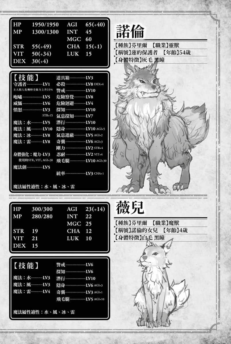 《虽然不太清楚不过我好像转生到异世界了》4 状态表插图（2）