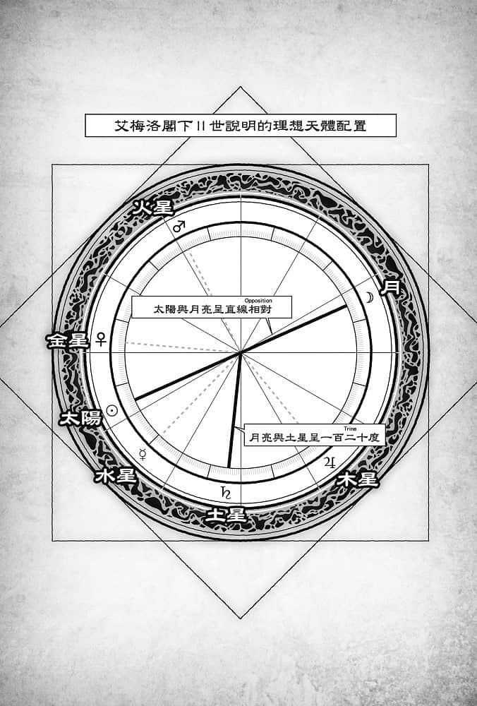 《艾梅洛阁下Ⅱ世事件簿》2 双貌塔伊泽卢玛（上） 第四章插图（2）