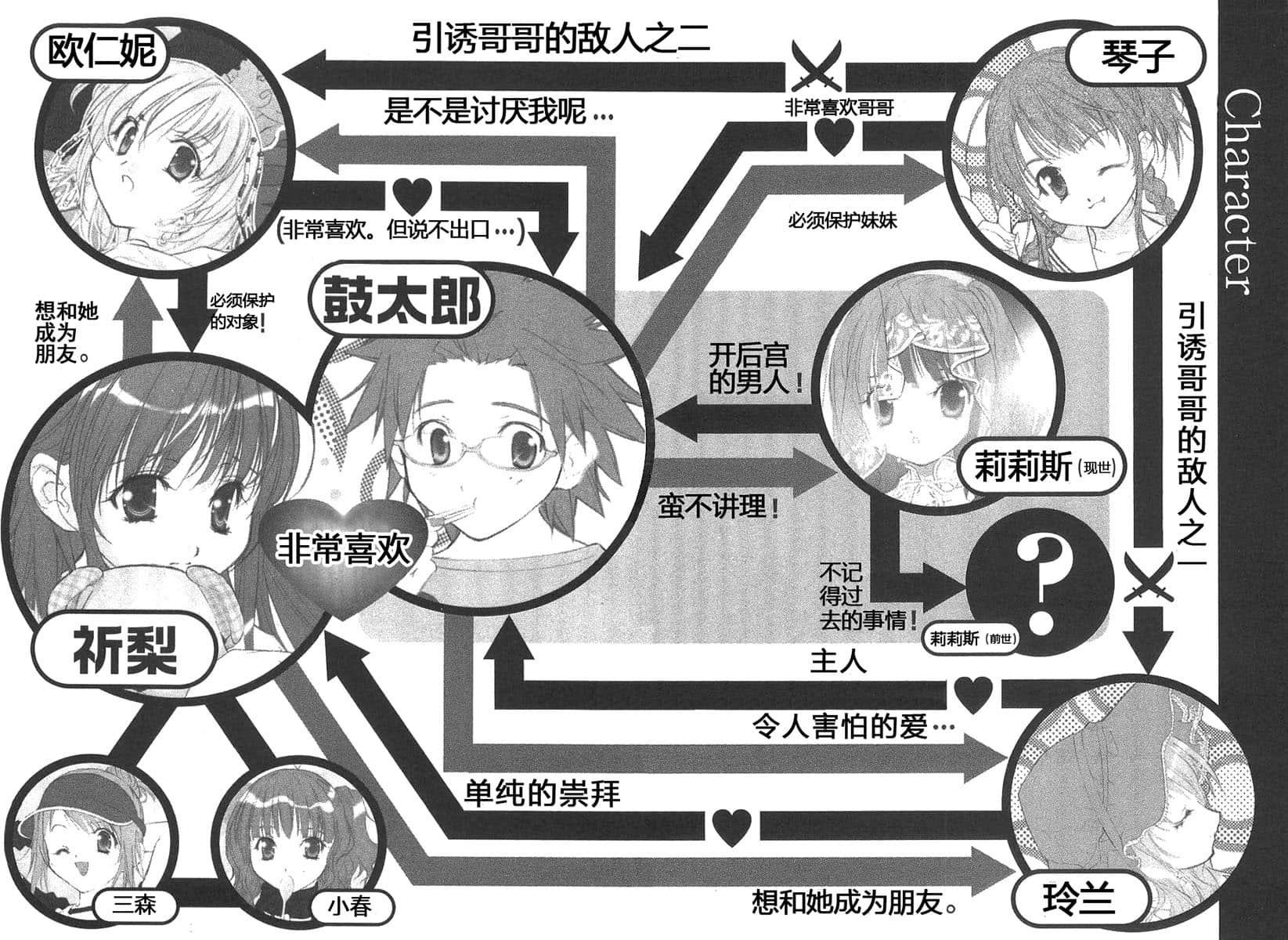 《初恋魔法电击》5 现在马上爱上我! 前Q提要插图（2）