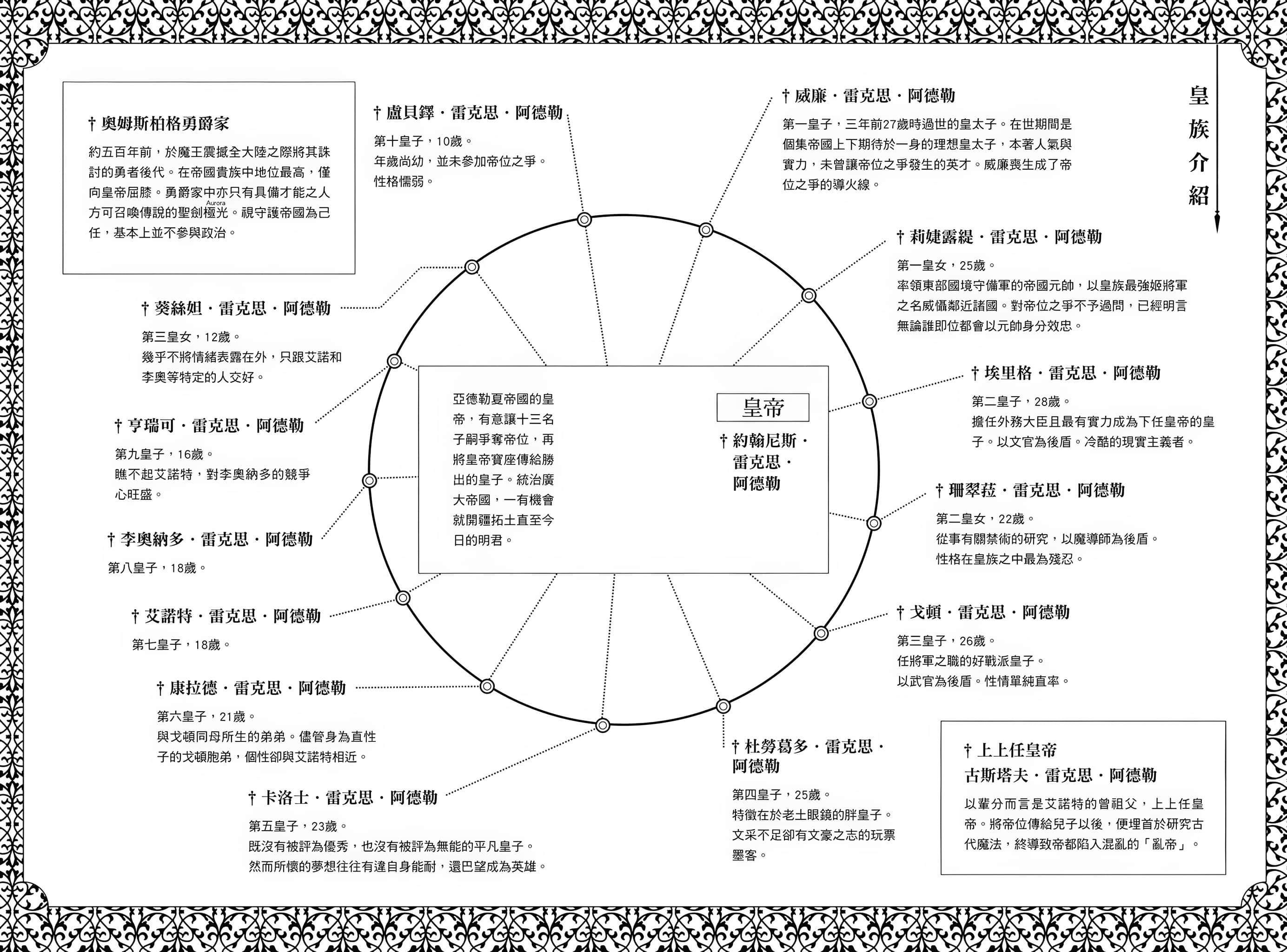 最強廢渣皇子暗中活躍於帝位之爭小說插圖（62）