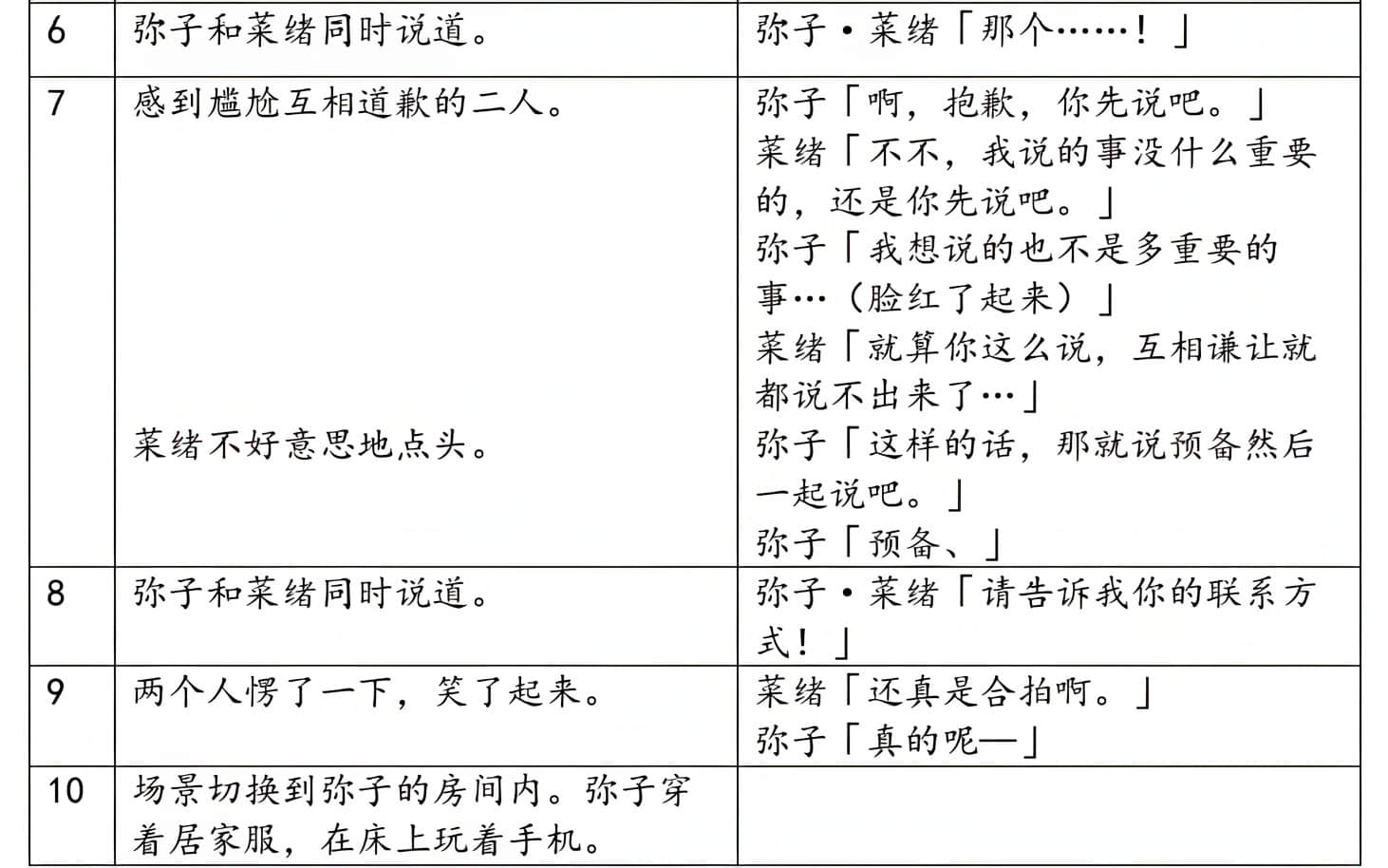 《绝不可能爱上你》外传 只是和你恋爱，应该不会改变什么 作品相关插图（13）