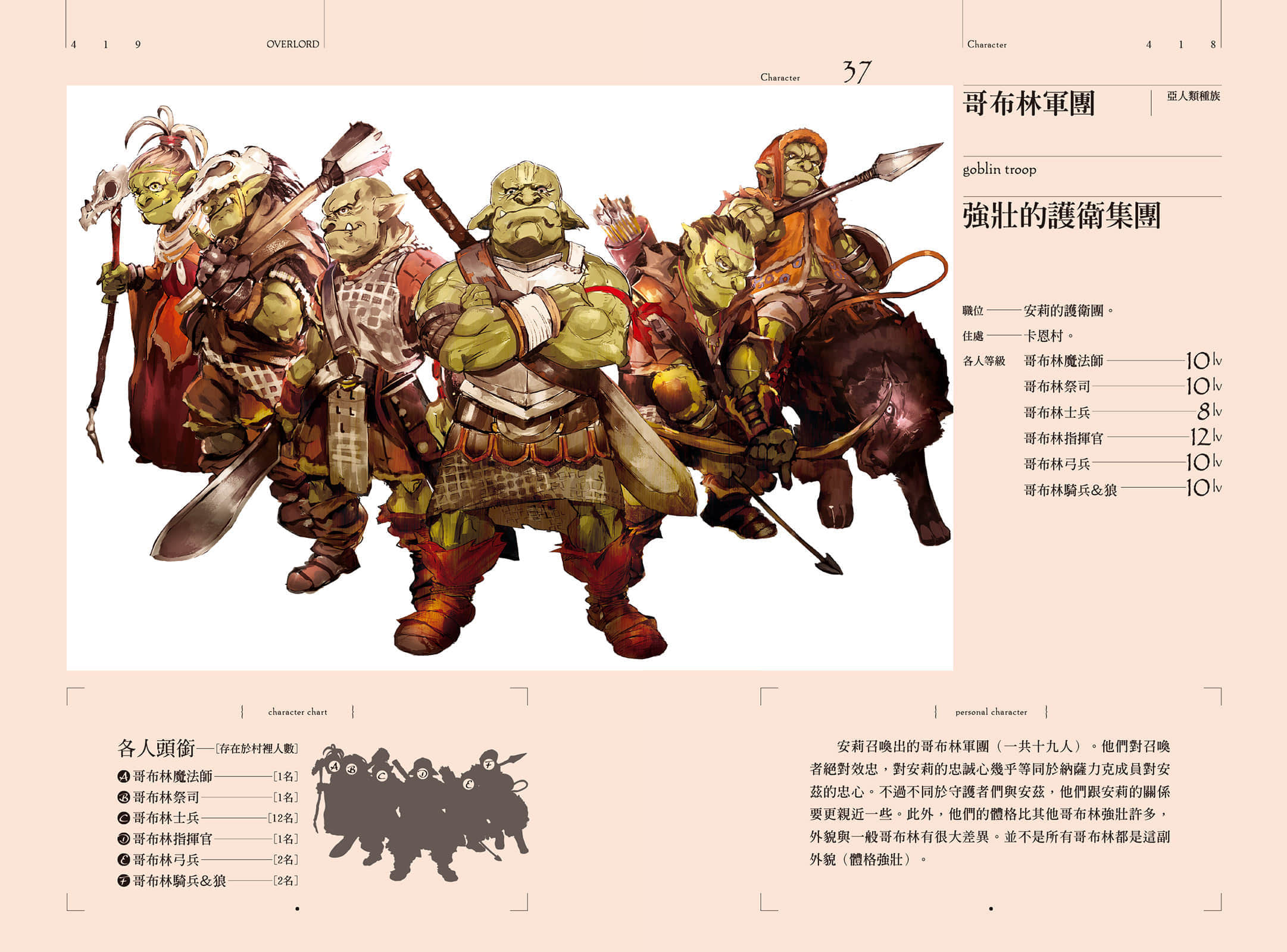 《OVERLORD不死者之王》8 两位领导者 角S介绍插图（4）